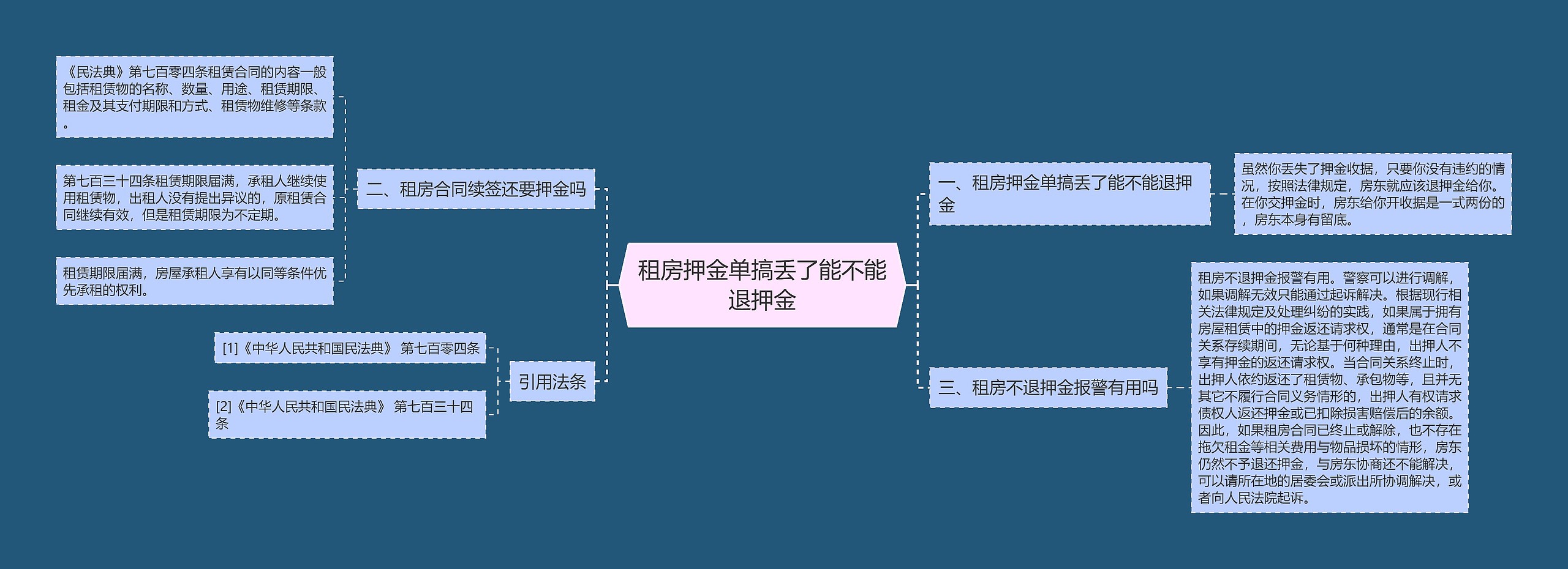 租房押金单搞丢了能不能退押金