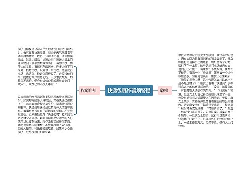 快递包裹诈骗须警惕