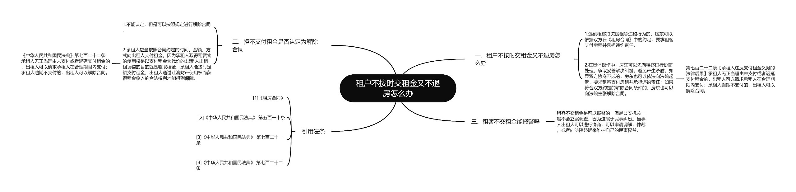 租户不按时交租金又不退房怎么办思维导图