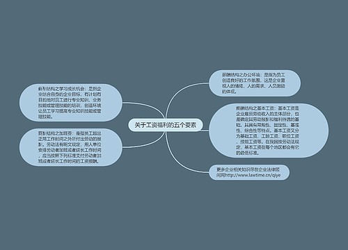 关于工资福利的五个要素