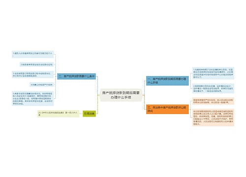 房产抵押贷款到期后需要办理什么手续