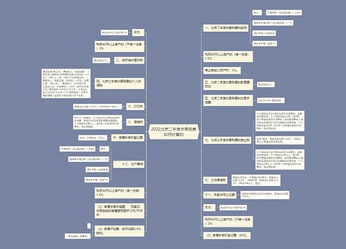 2022北京二手房交易税费如何计算的