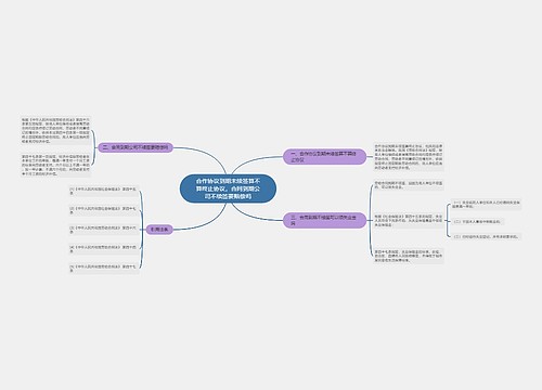 合作协议到期未续签算不算终止协议,合同到期公司不续签要赔偿吗 合作协议到期未续签算不算终止协议,合同到期公司不续签要赔偿吗