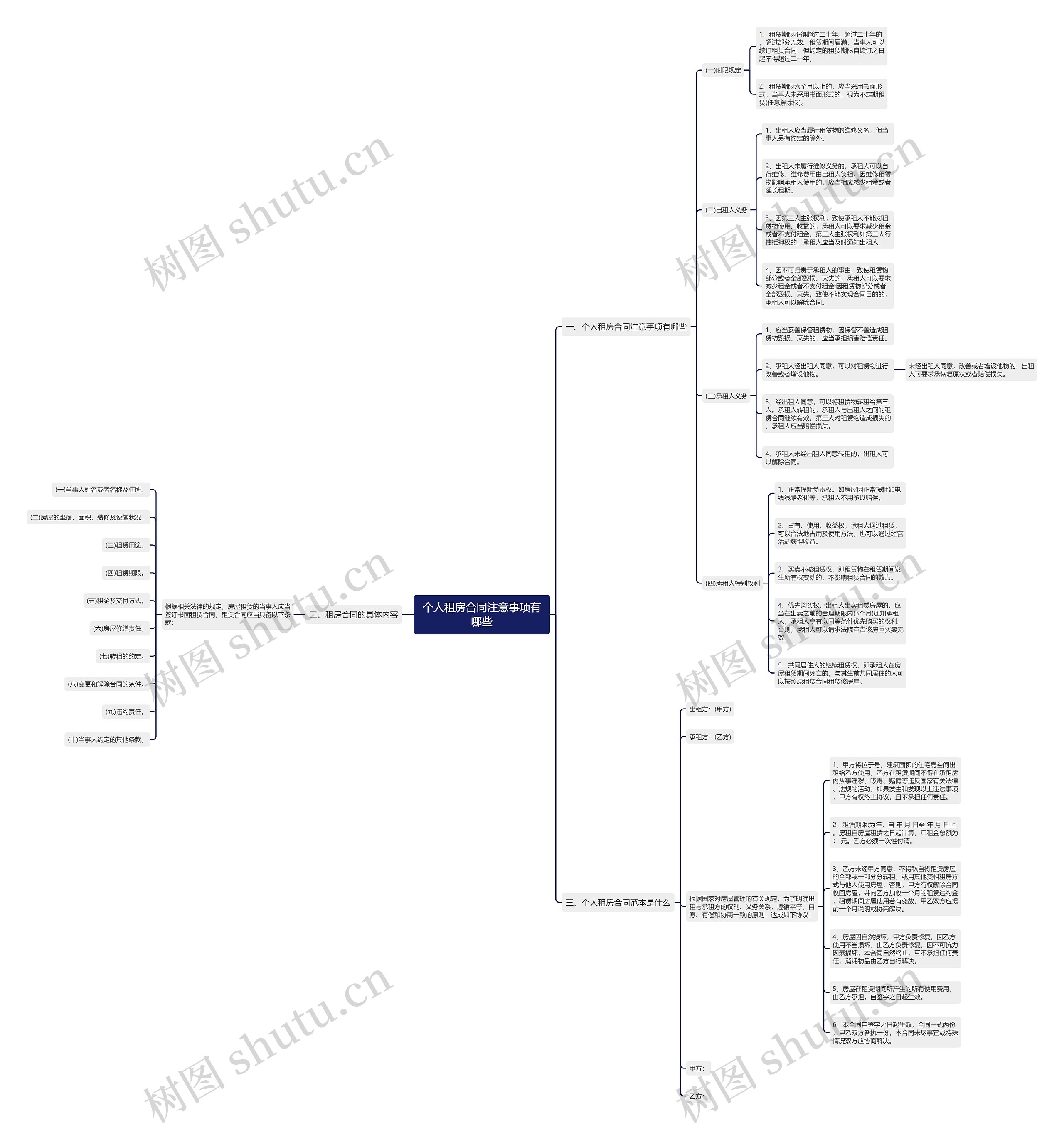 个人租房合同注意事项有哪些思维导图