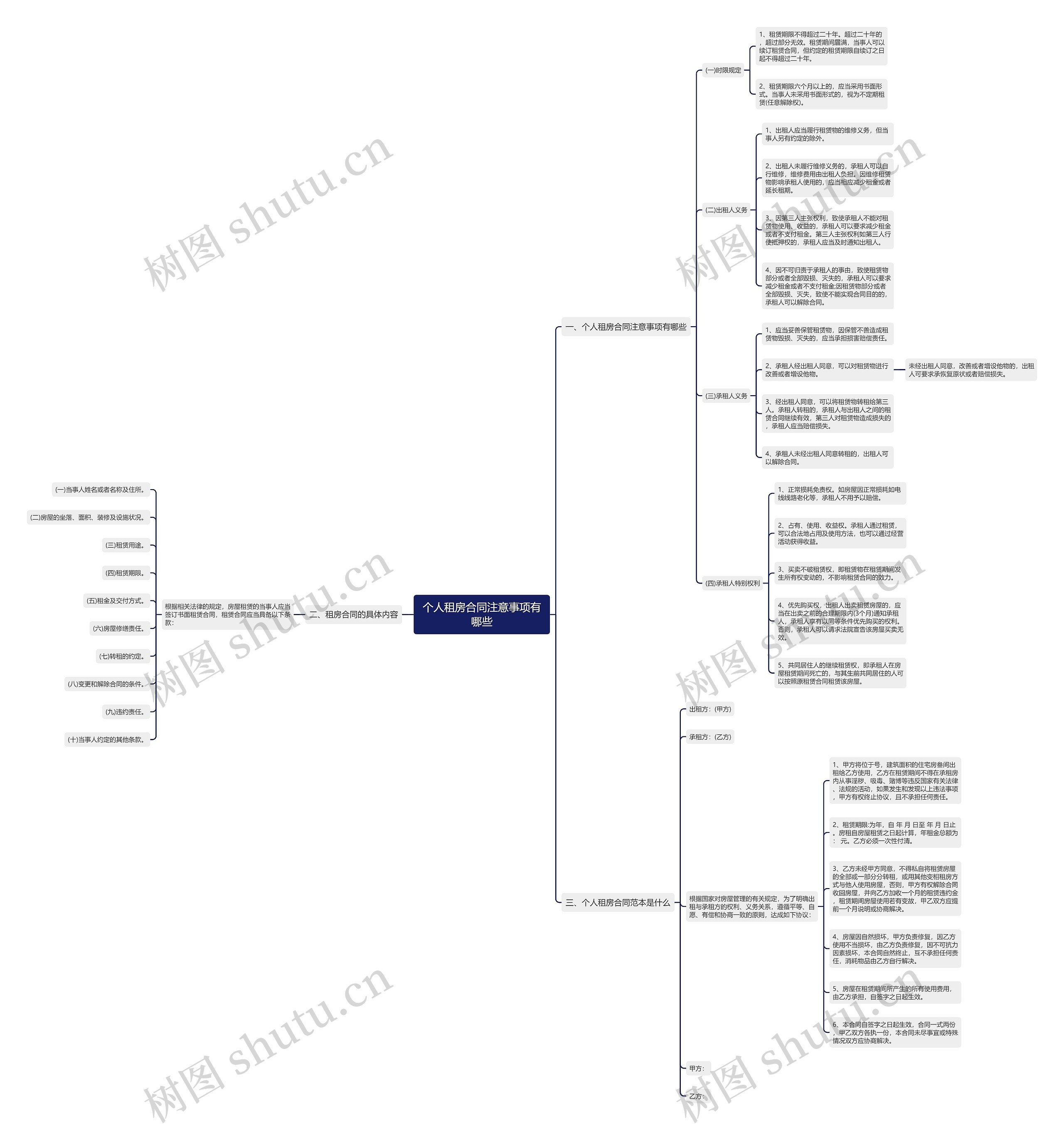 个人租房合同注意事项有哪些 个人租房合同注意事项有哪些