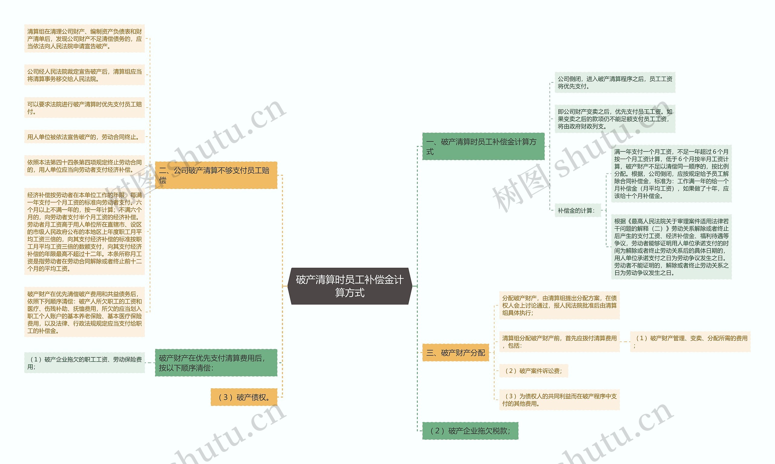 破产清算时员工补偿金计算方式 破产清算时员工补偿金计算方式