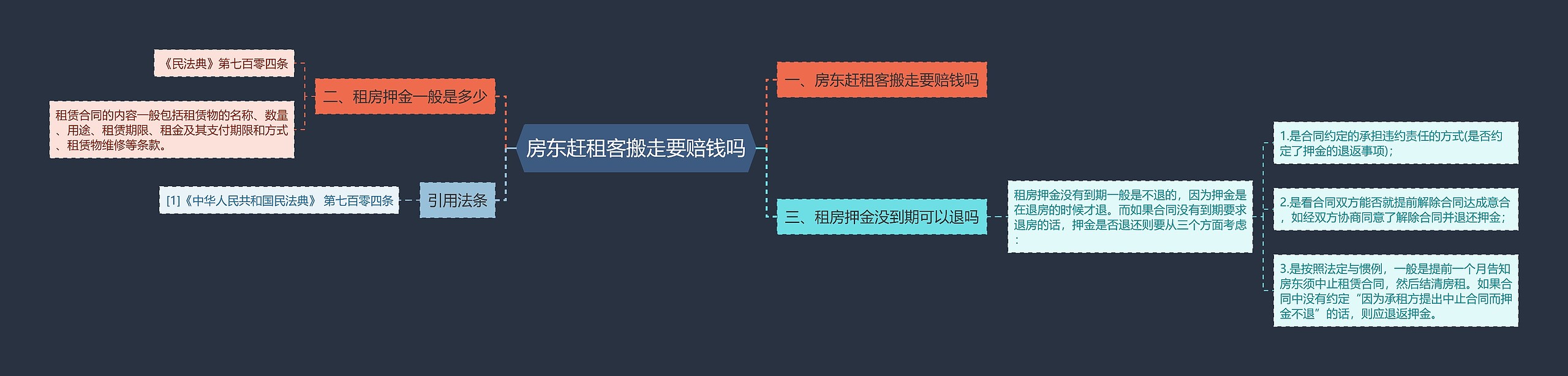 房东赶租客搬走要赔钱吗