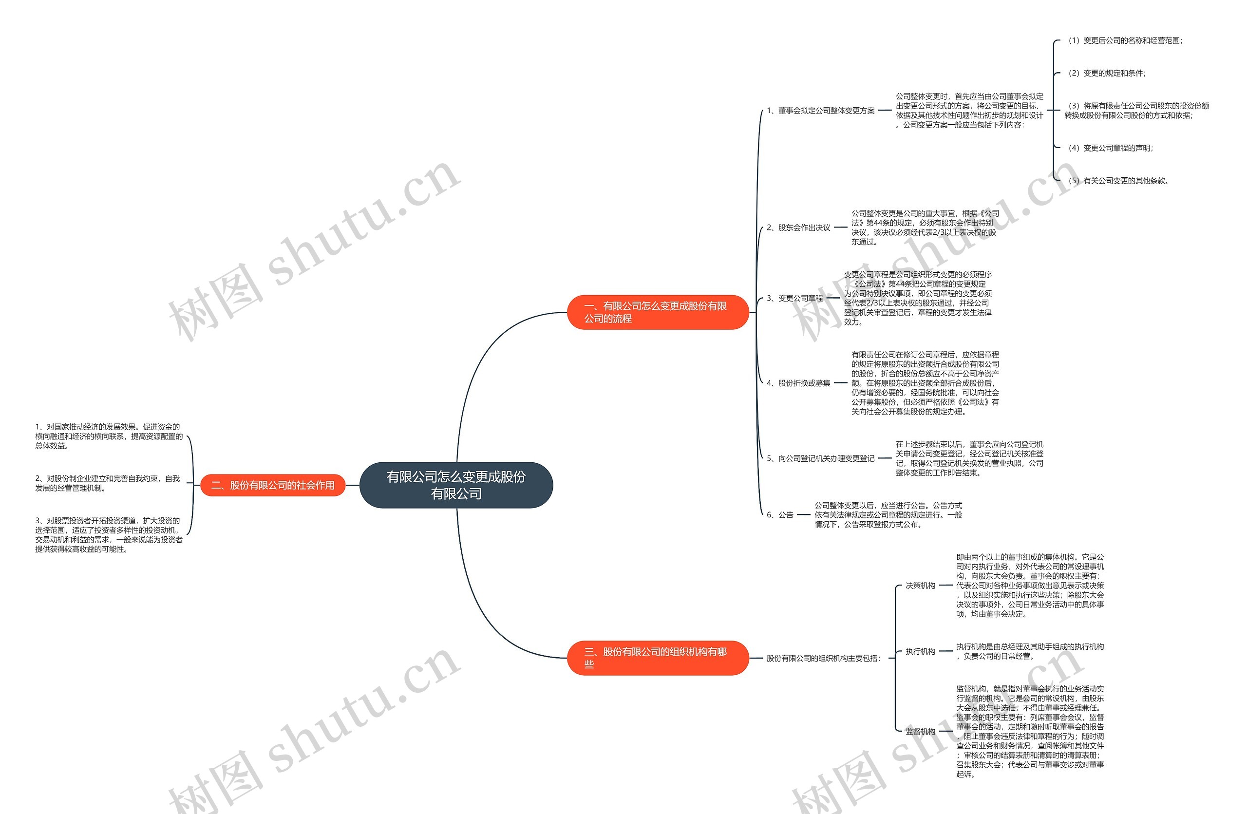 有限公司怎么变更成股份有限公司 有限公司怎么变更成股份有限公司
