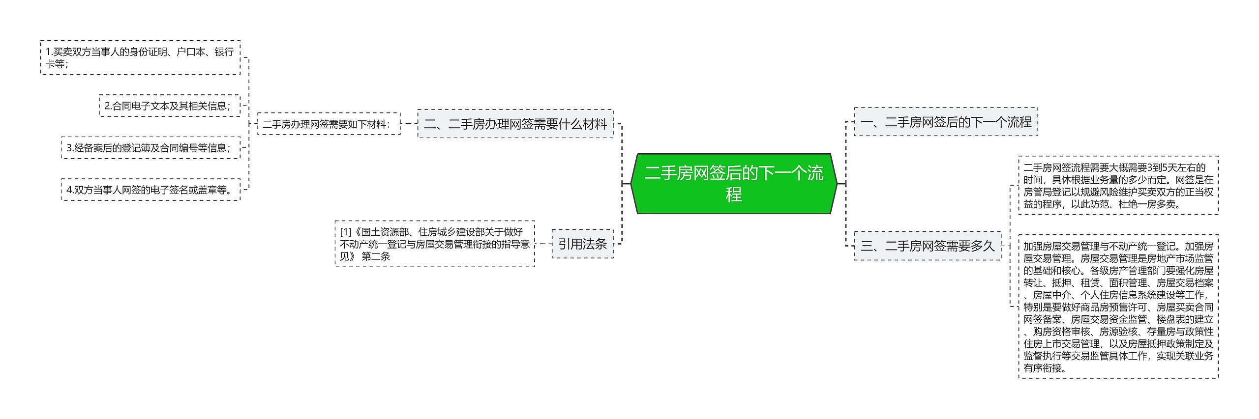 二手房网签后的下一个流程