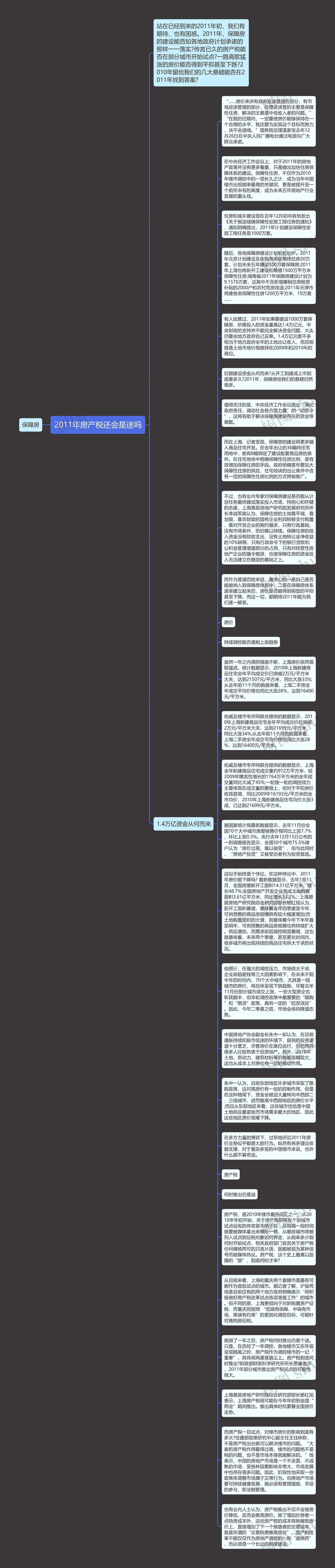 2011年房产税还会是迷吗思维导图