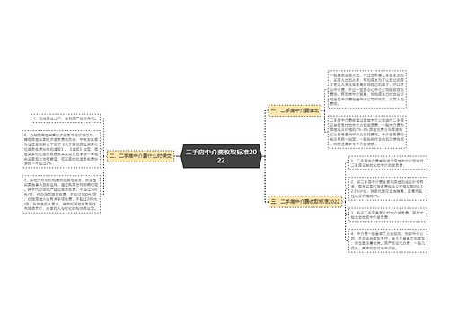 二手房中介费收取标准2022