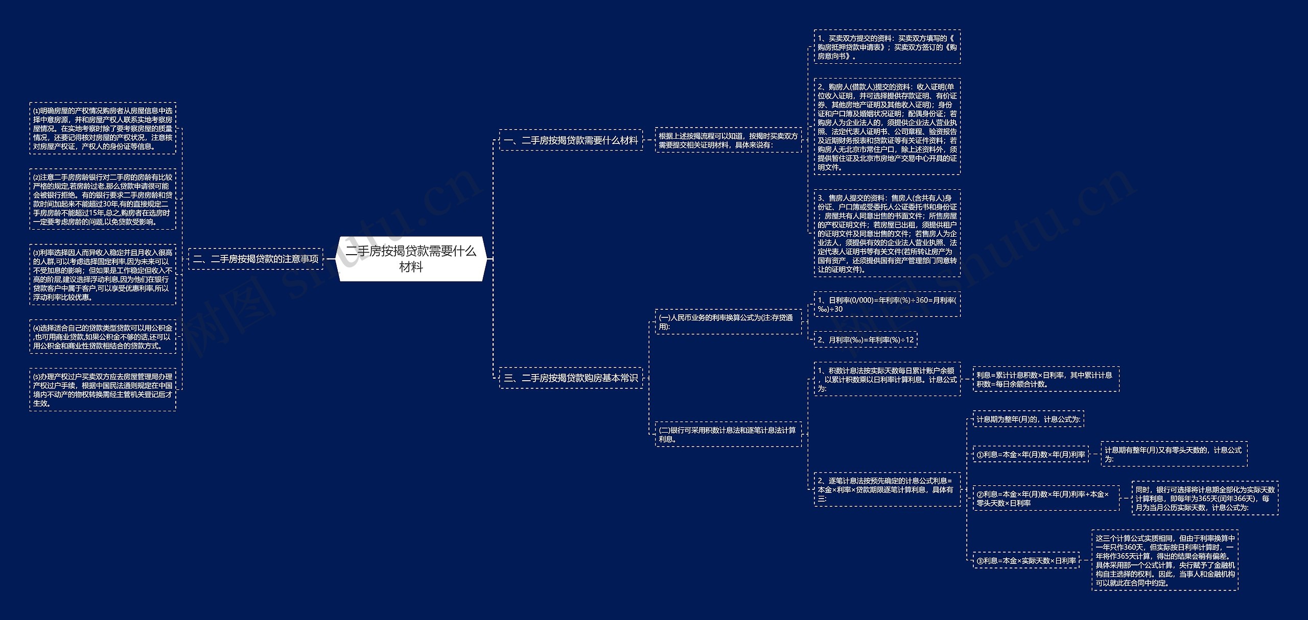 二手房按揭贷款需要什么材料