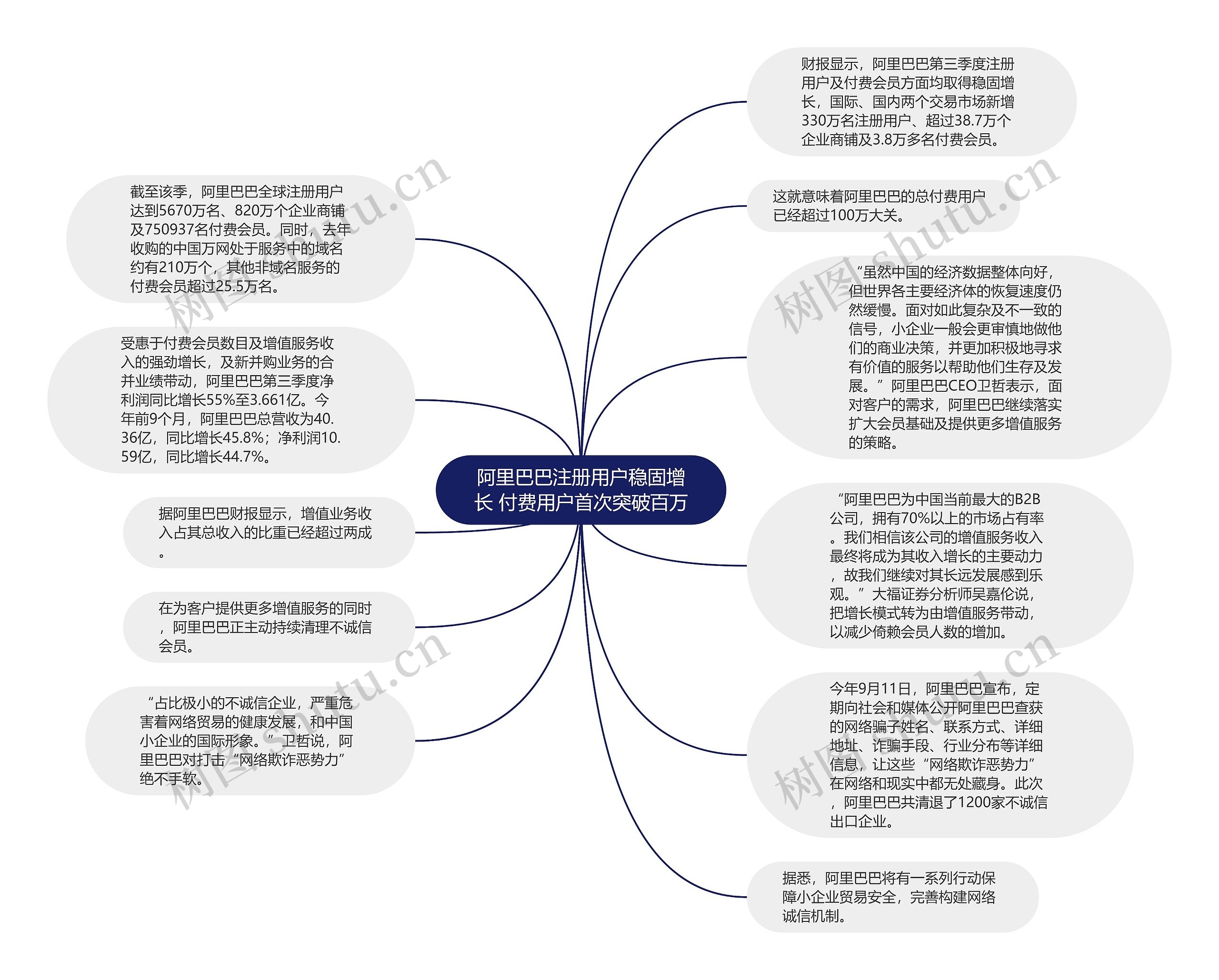 阿里巴巴注册用户稳固增长 付费用户首次突破百万