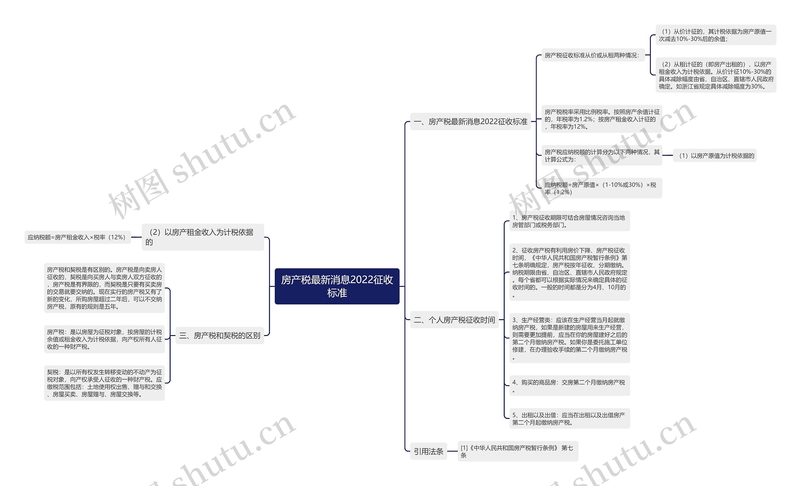房产税最新消息2022征收标准 房产税最新消息2022征收标准