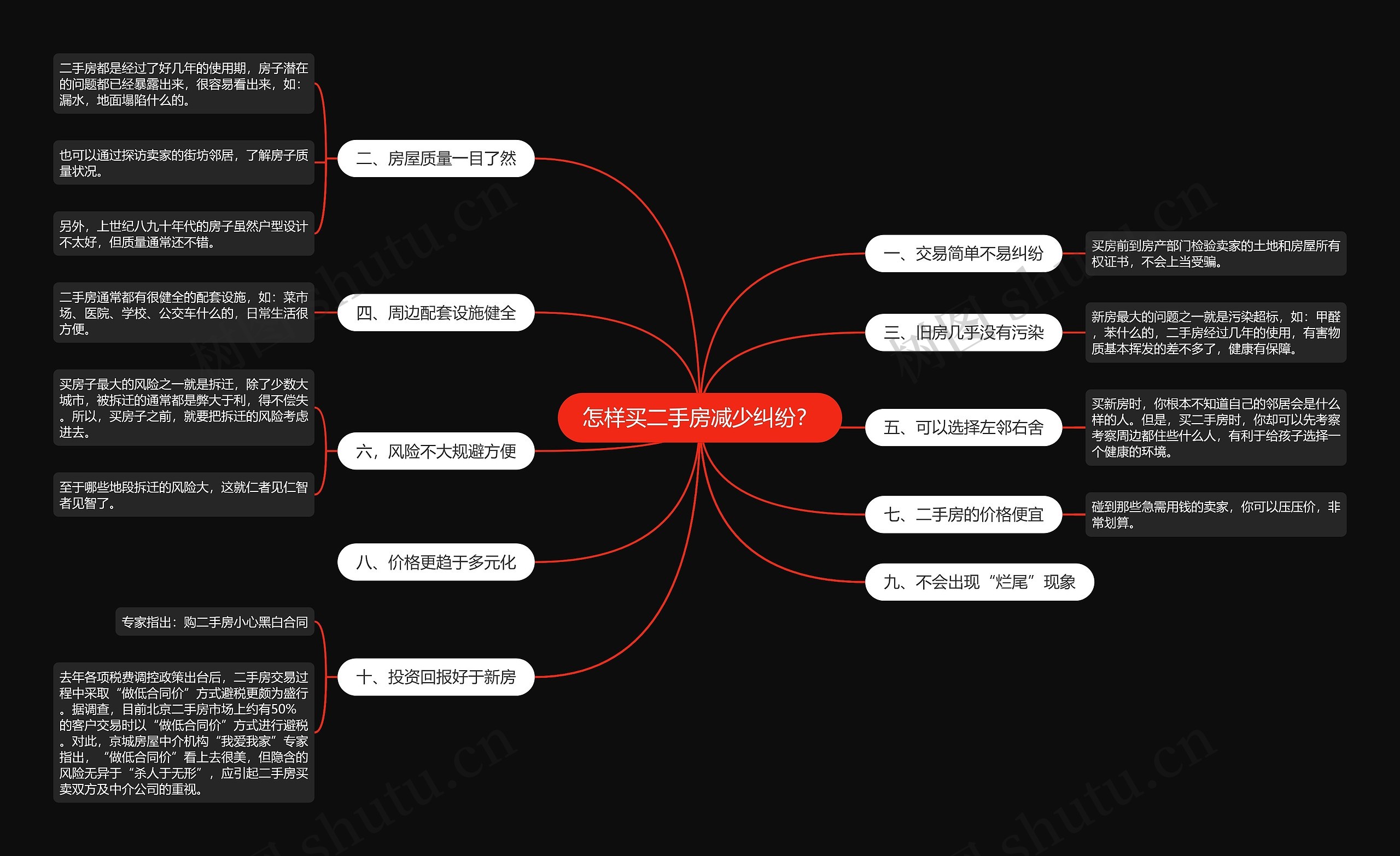 怎样买二手房减少纠纷？思维导图