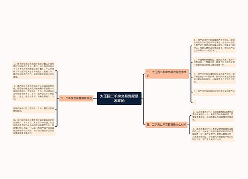 太玉园二手房交易流程是怎样的