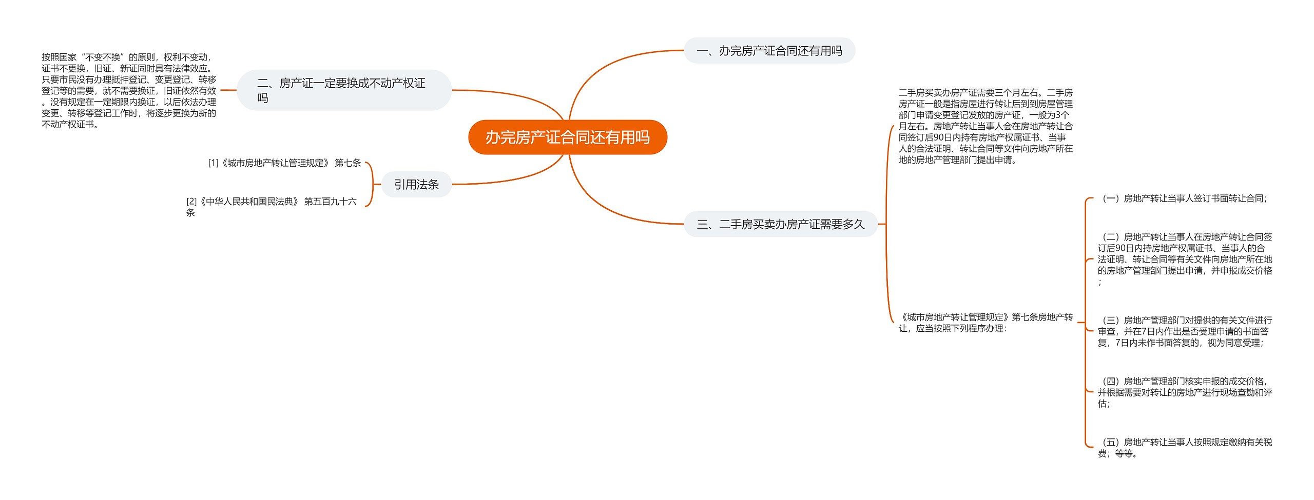 办完房产证合同还有用吗思维导图