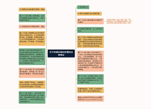 关于仲裁申请和受理的法律规定