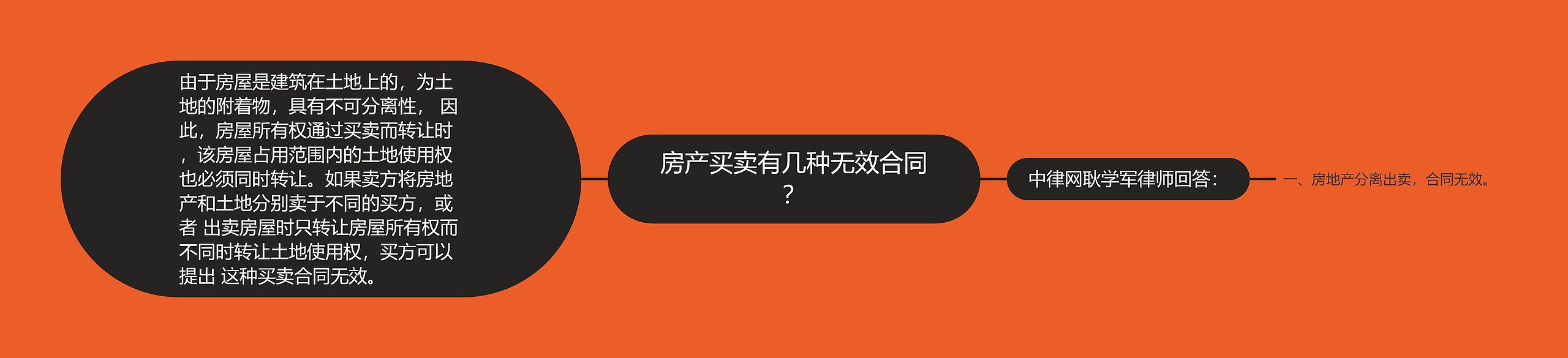 房产买卖有几种无效合同？