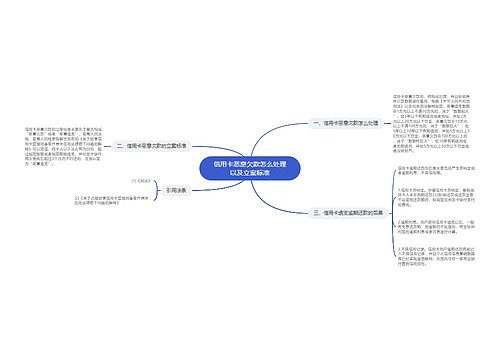 信用卡恶意欠款怎么处理以及立案标准