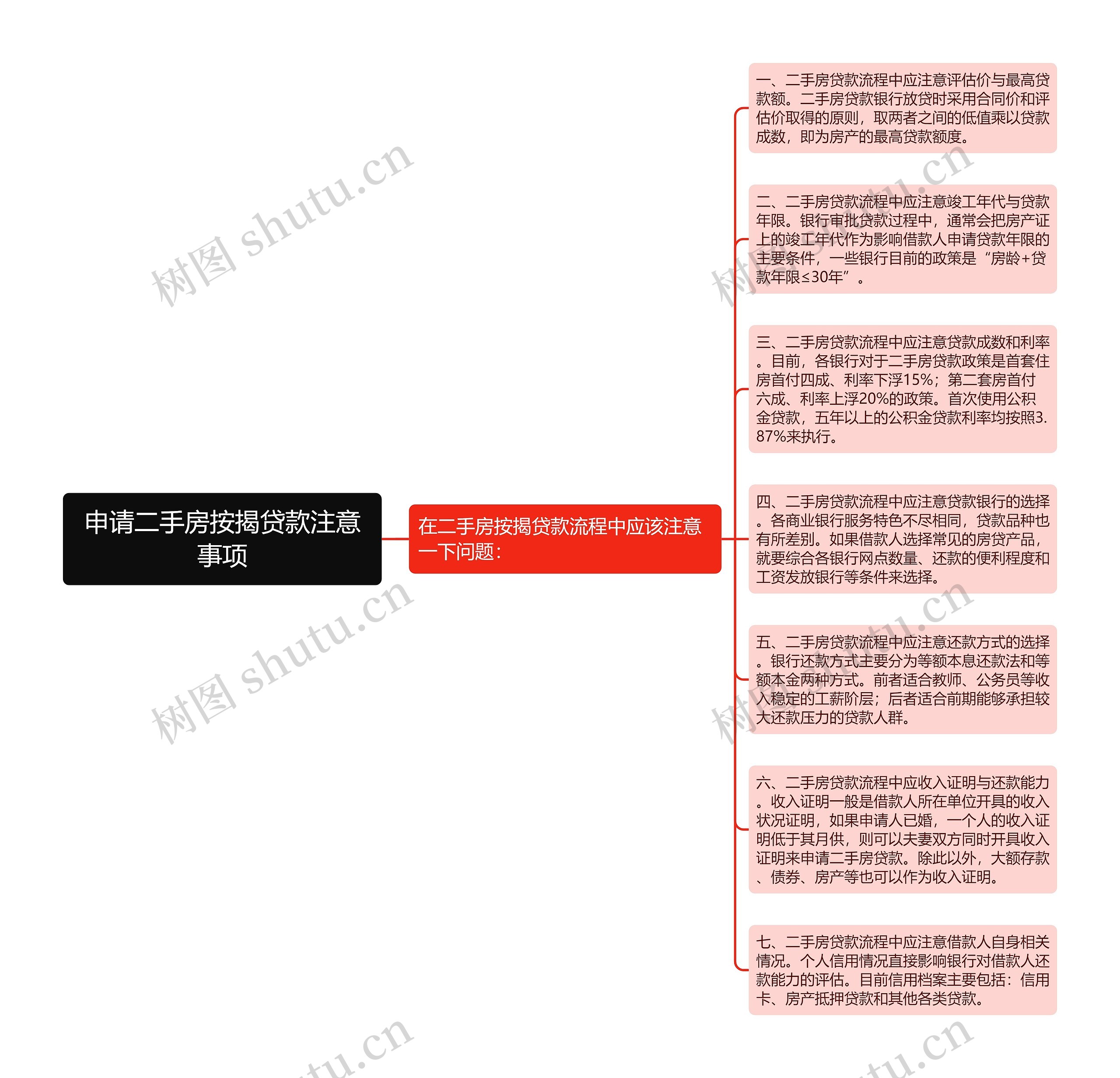 申请二手房按揭贷款注意事项