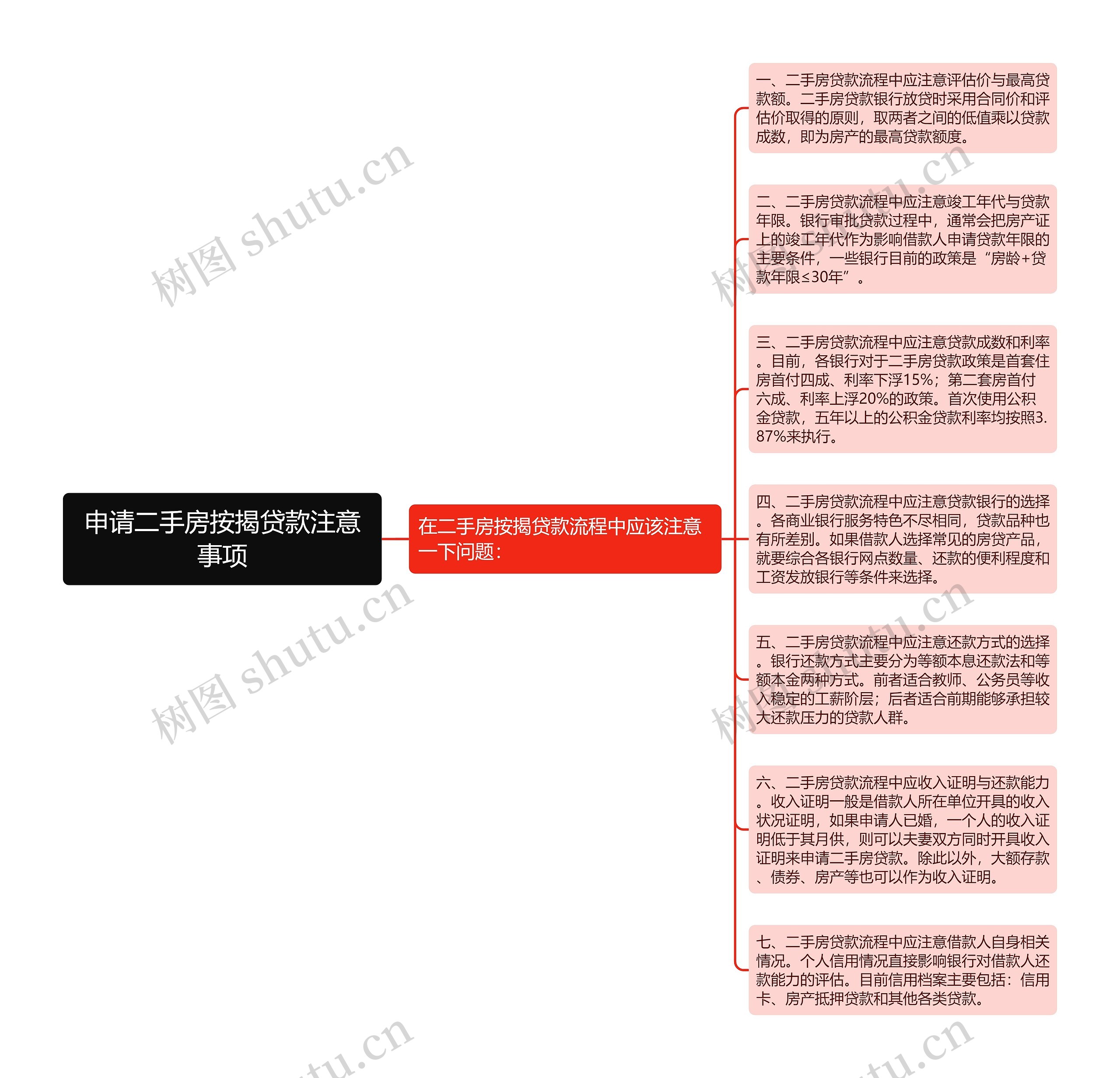 申请二手房按揭贷款注意事项思维导图