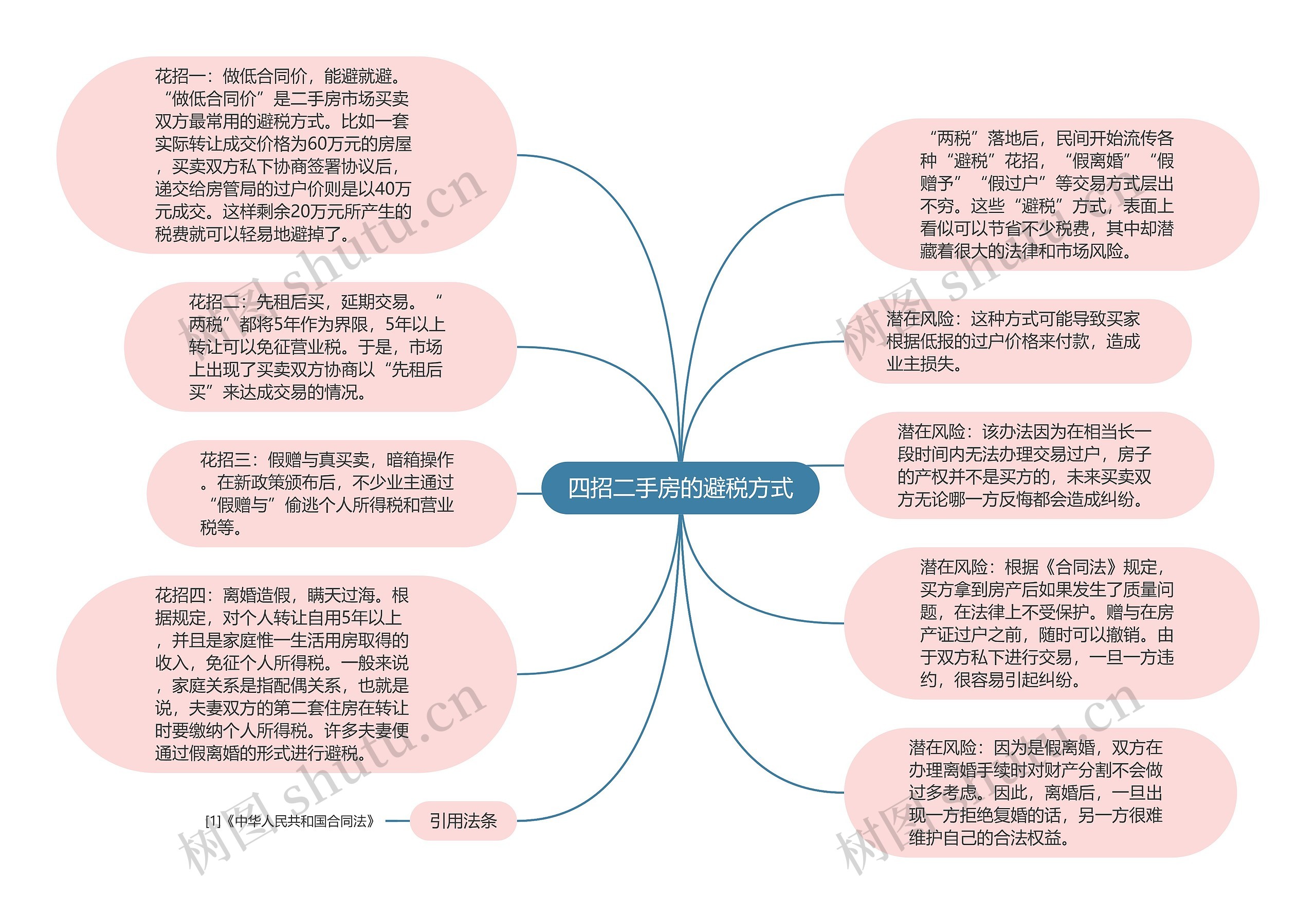 四招二手房的避税方式