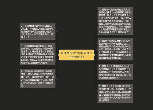 普通合伙企业与有限合伙企业的区别