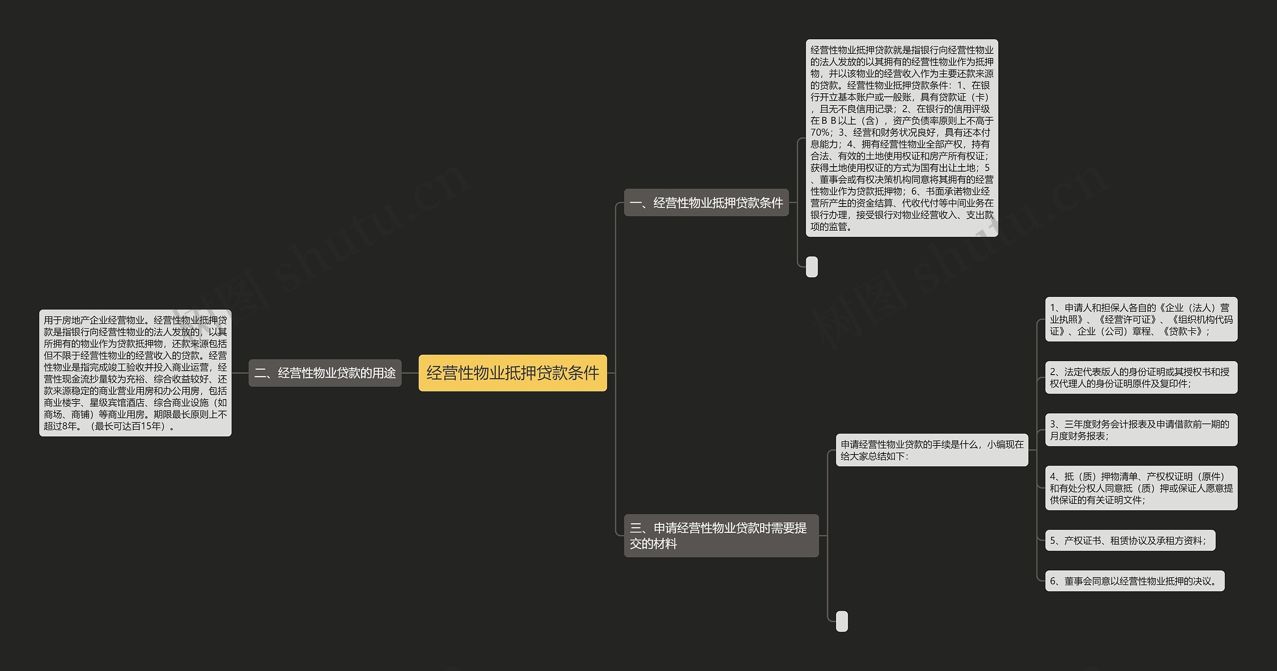 经营性物业抵押贷款条件思维导图