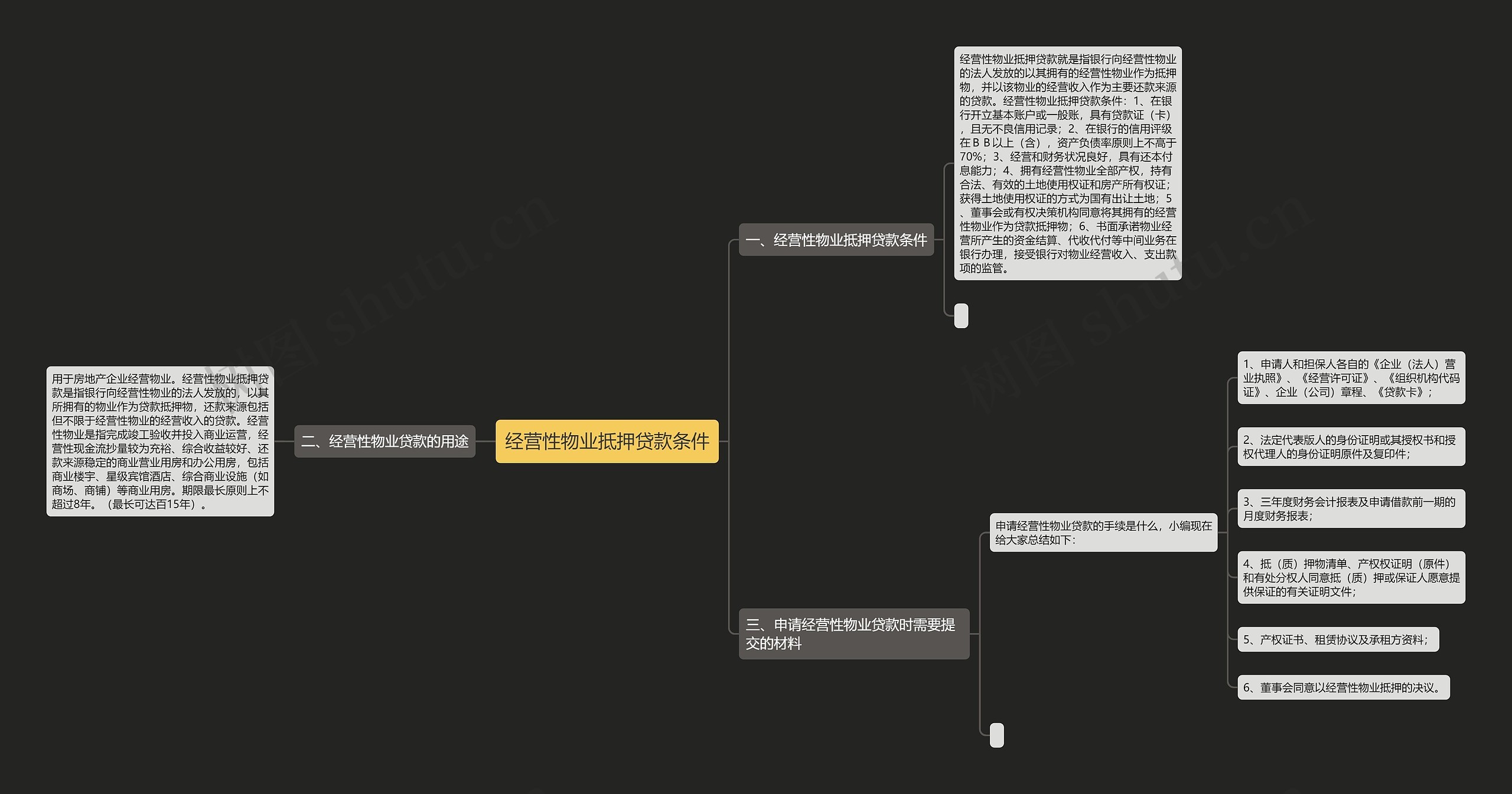 经营性物业抵押贷款条件 经营性物业抵押贷款条件