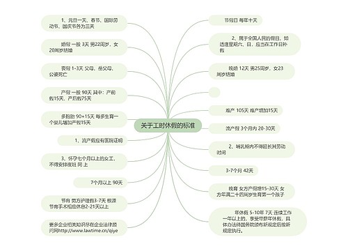 关于工时休假的标准