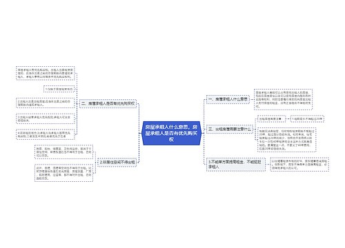 房屋承租人什么意思，房屋承租人是否有优先购买权