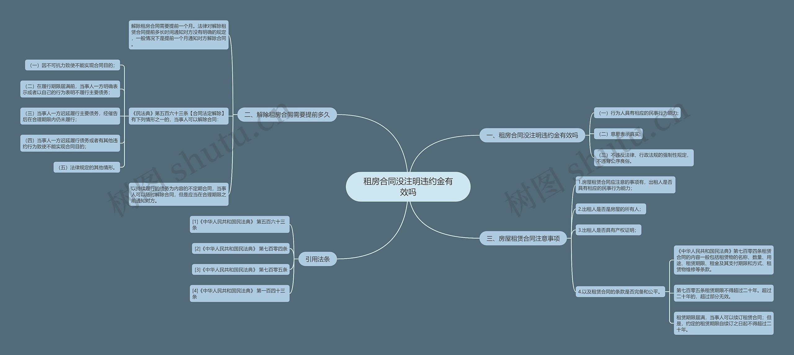 租房合同没注明违约金有效吗