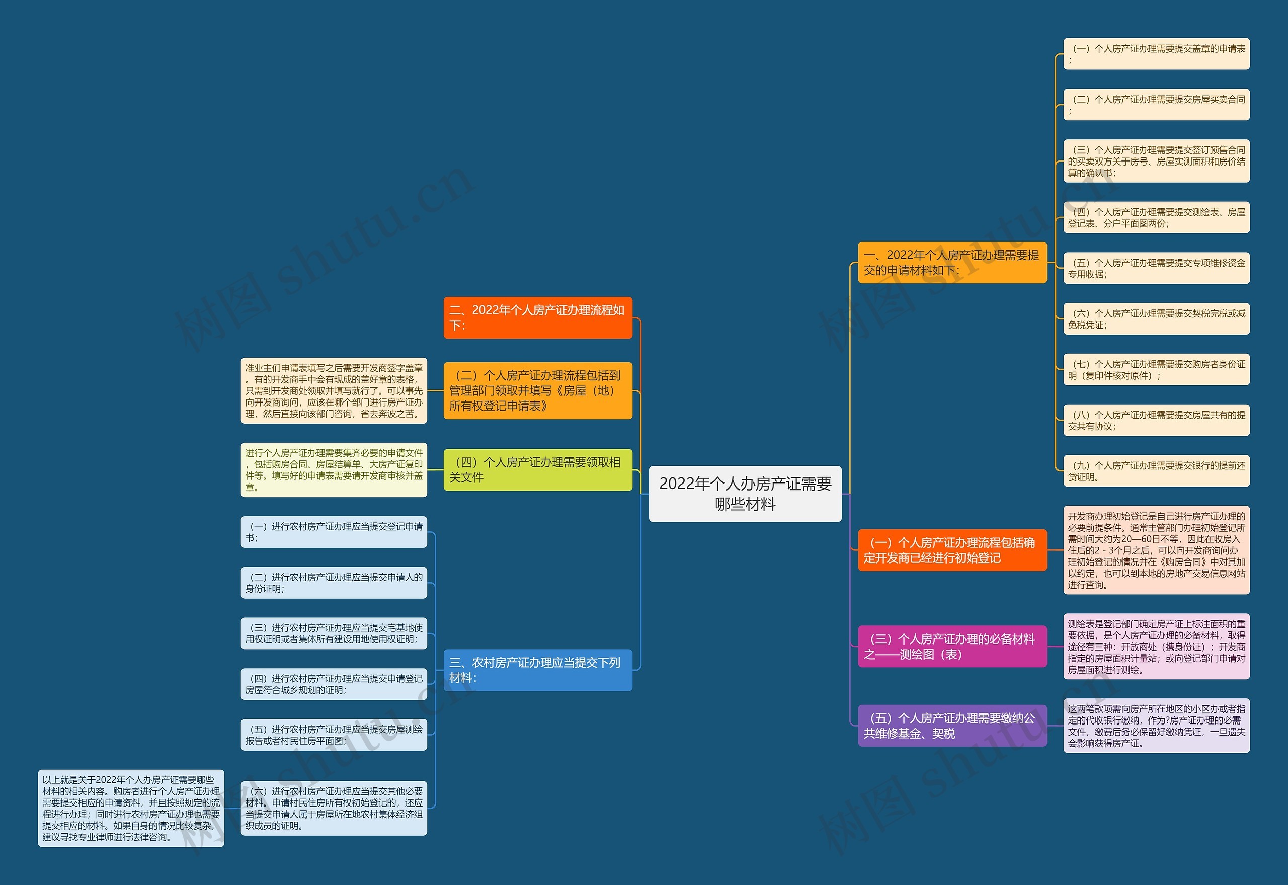 2022年个人办房产证需要哪些材料 2022年个人办房产证需要哪些材料