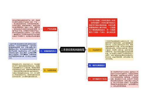 二手房买卖的风险防范