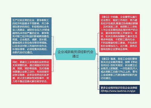 企业减薪裁员须经职代会通过