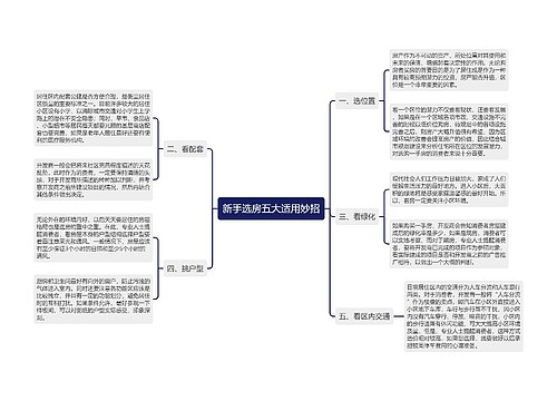 新手选房五大适用妙招