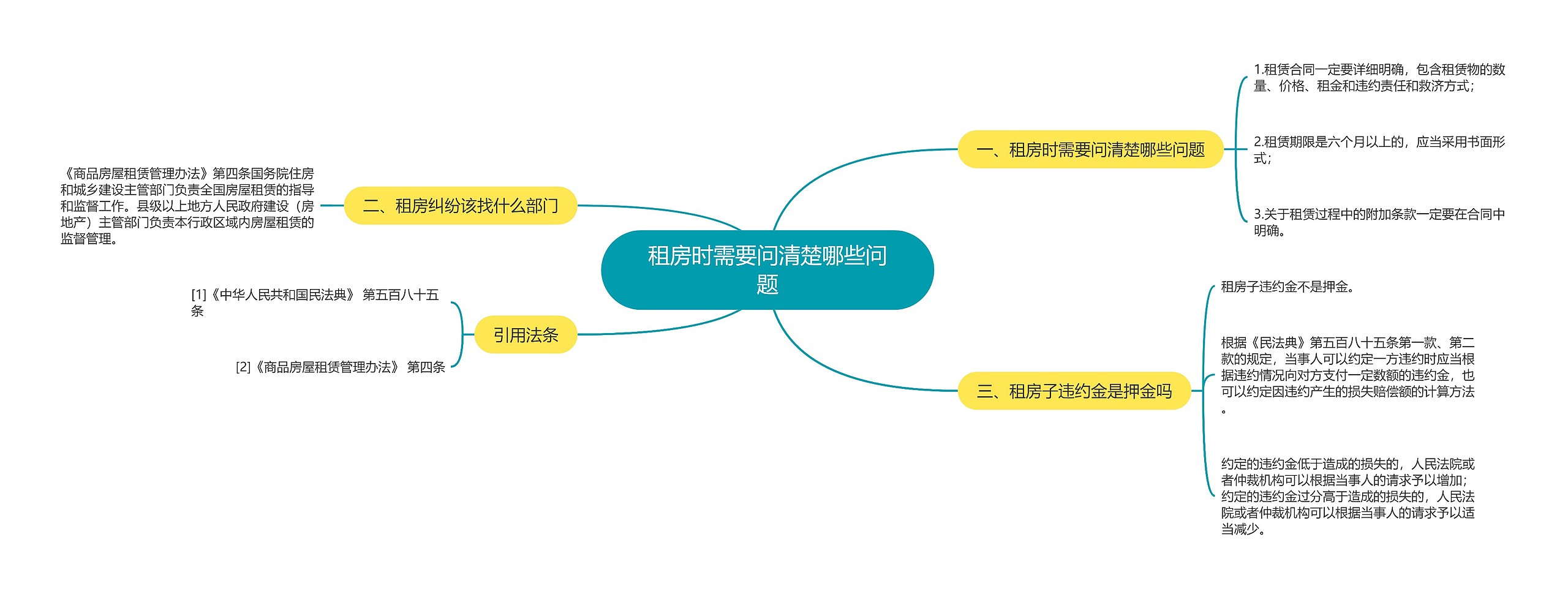 租房时需要问清楚哪些问题思维导图