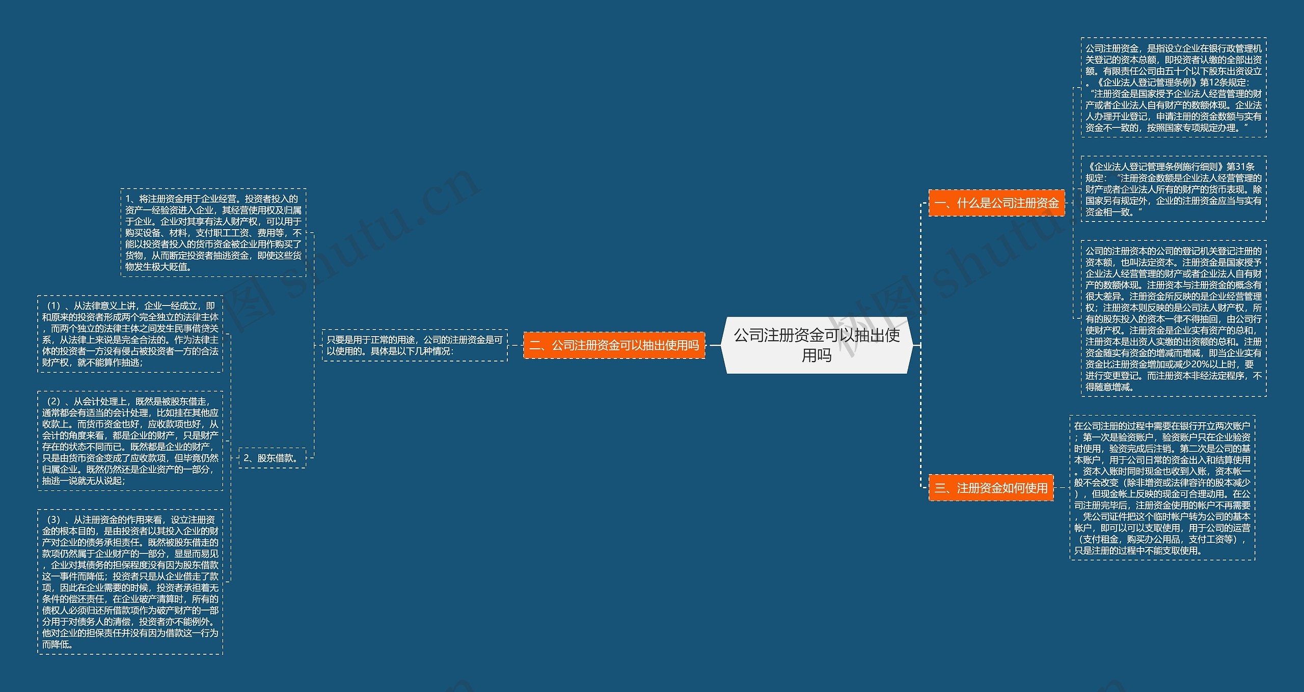 公司注册资金可以抽出使用吗