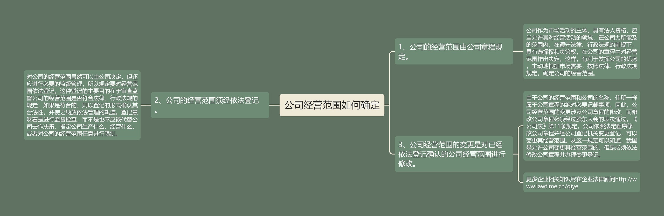 公司经营范围如何确定