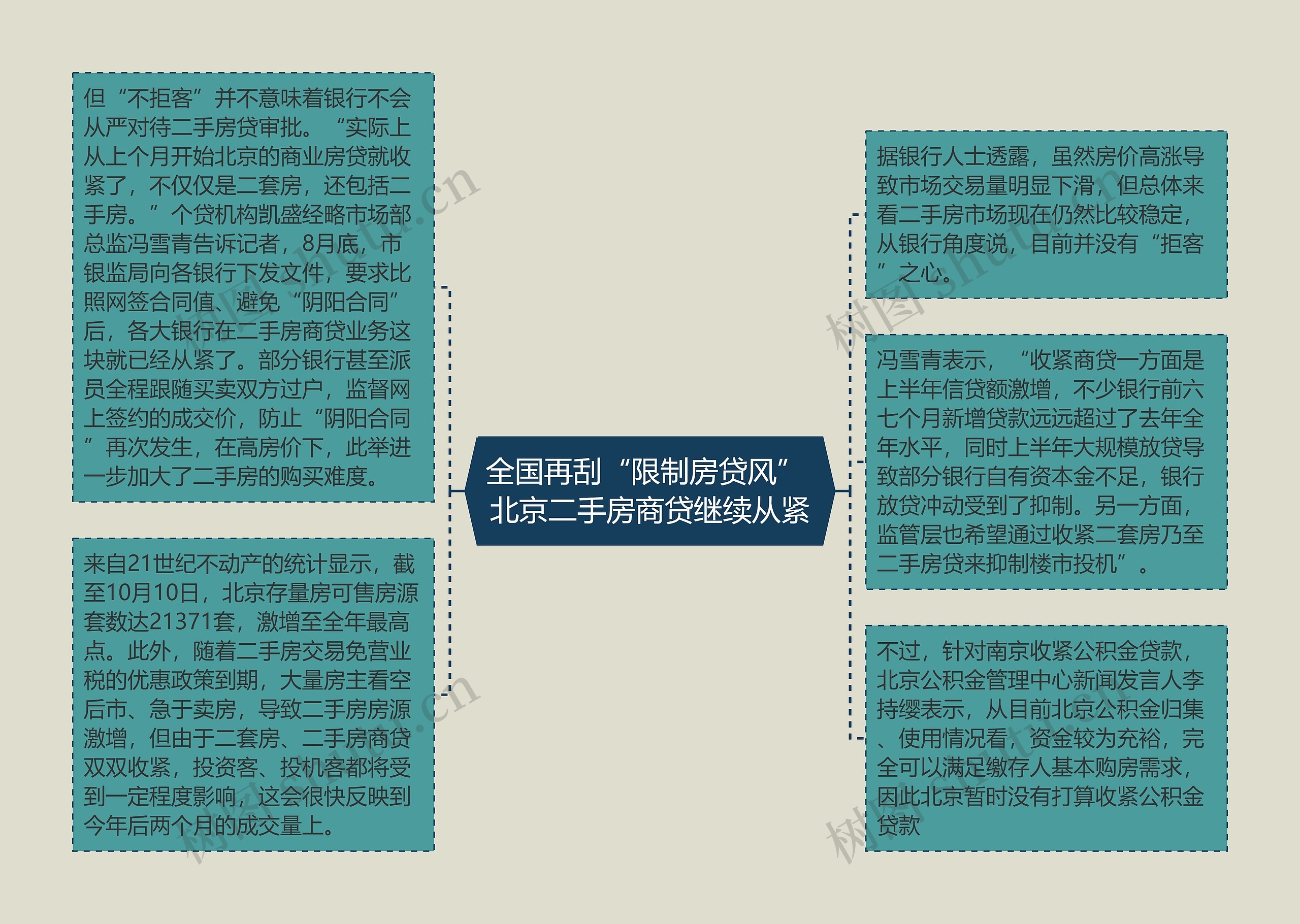 全国再刮“限制房贷风” 北京二手房商贷继续从紧