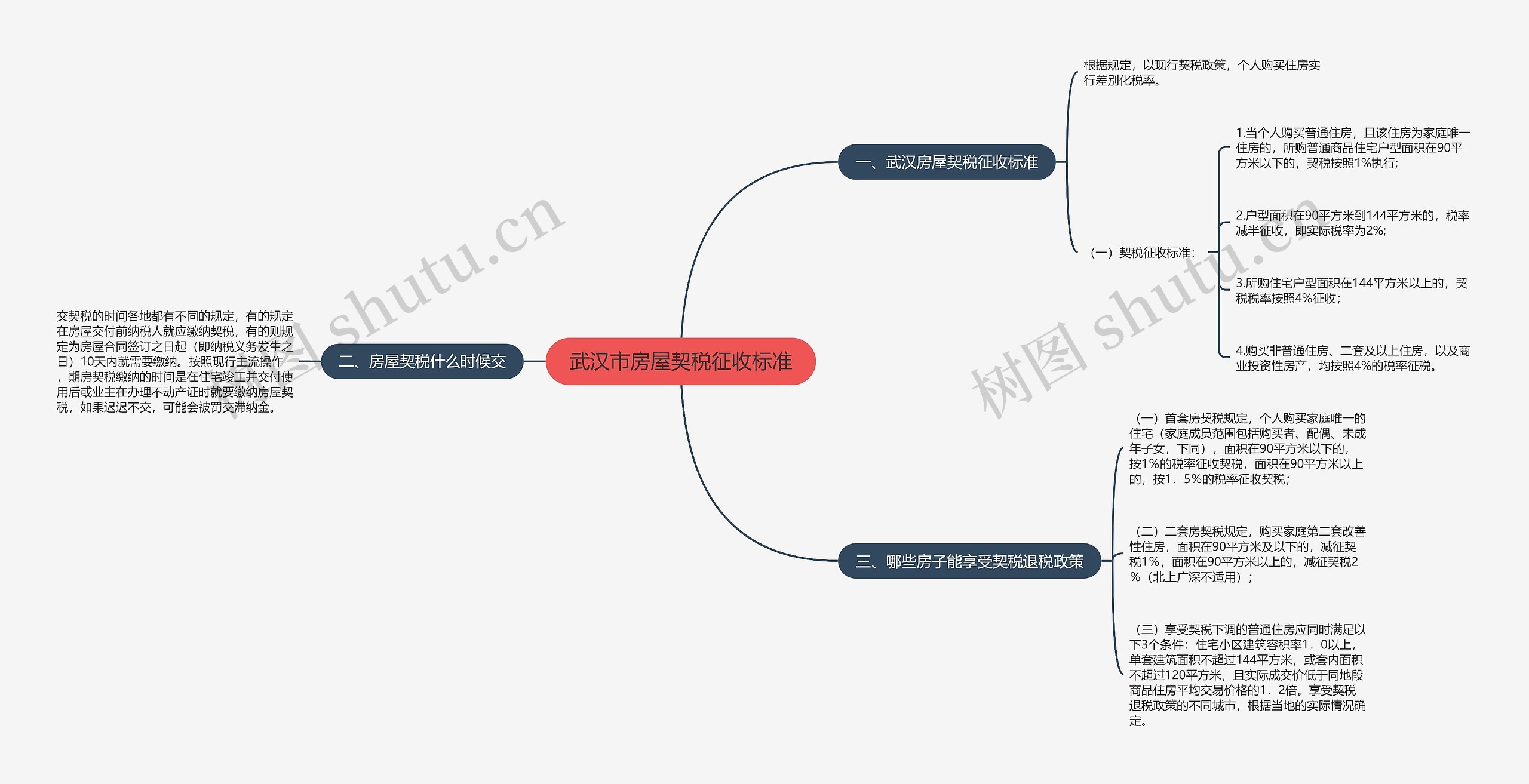 武汉市房屋契税征收标准 武汉市房屋契税征收标准