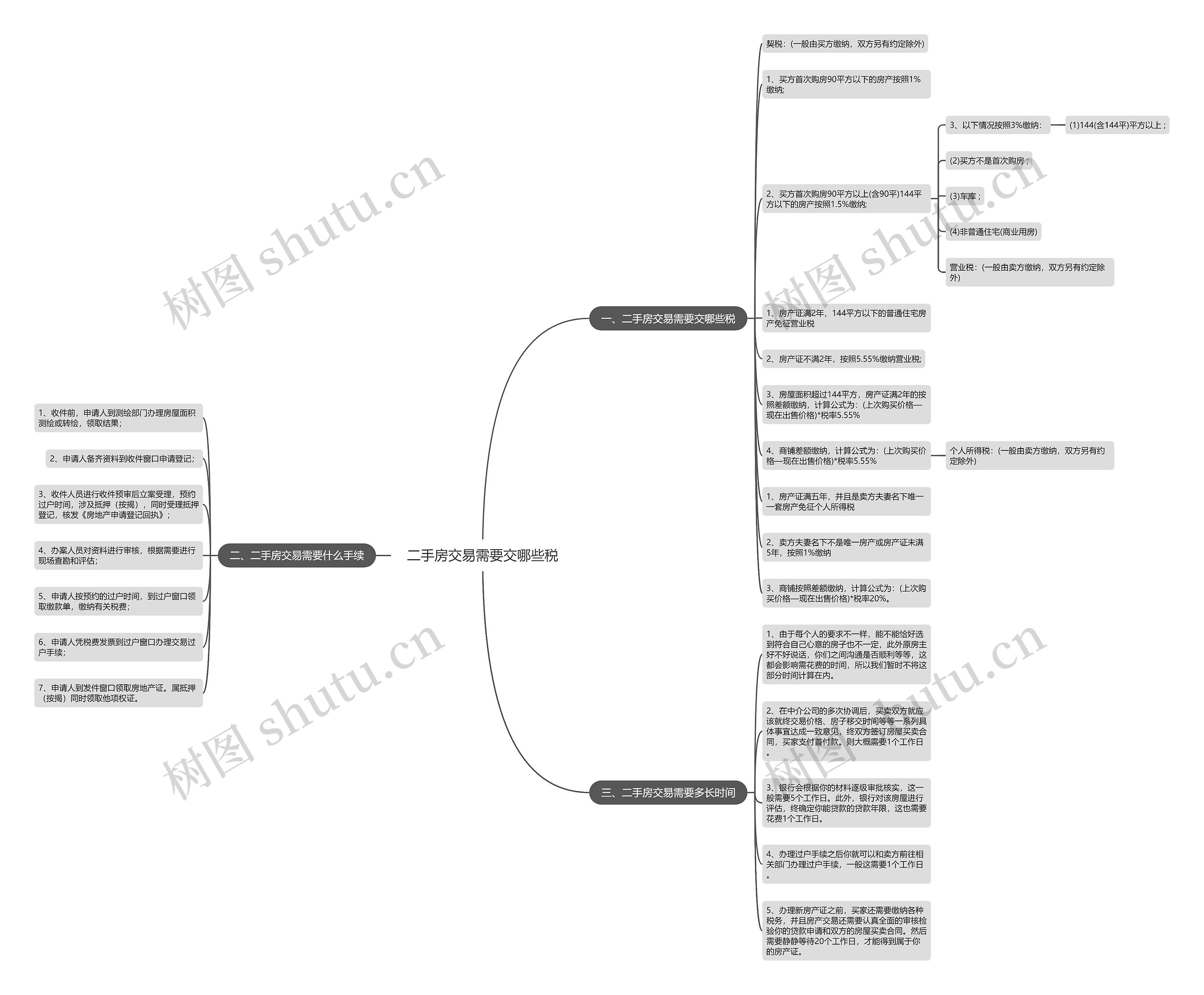 二手房交易需要交哪些税 二手房交易需要交哪些税