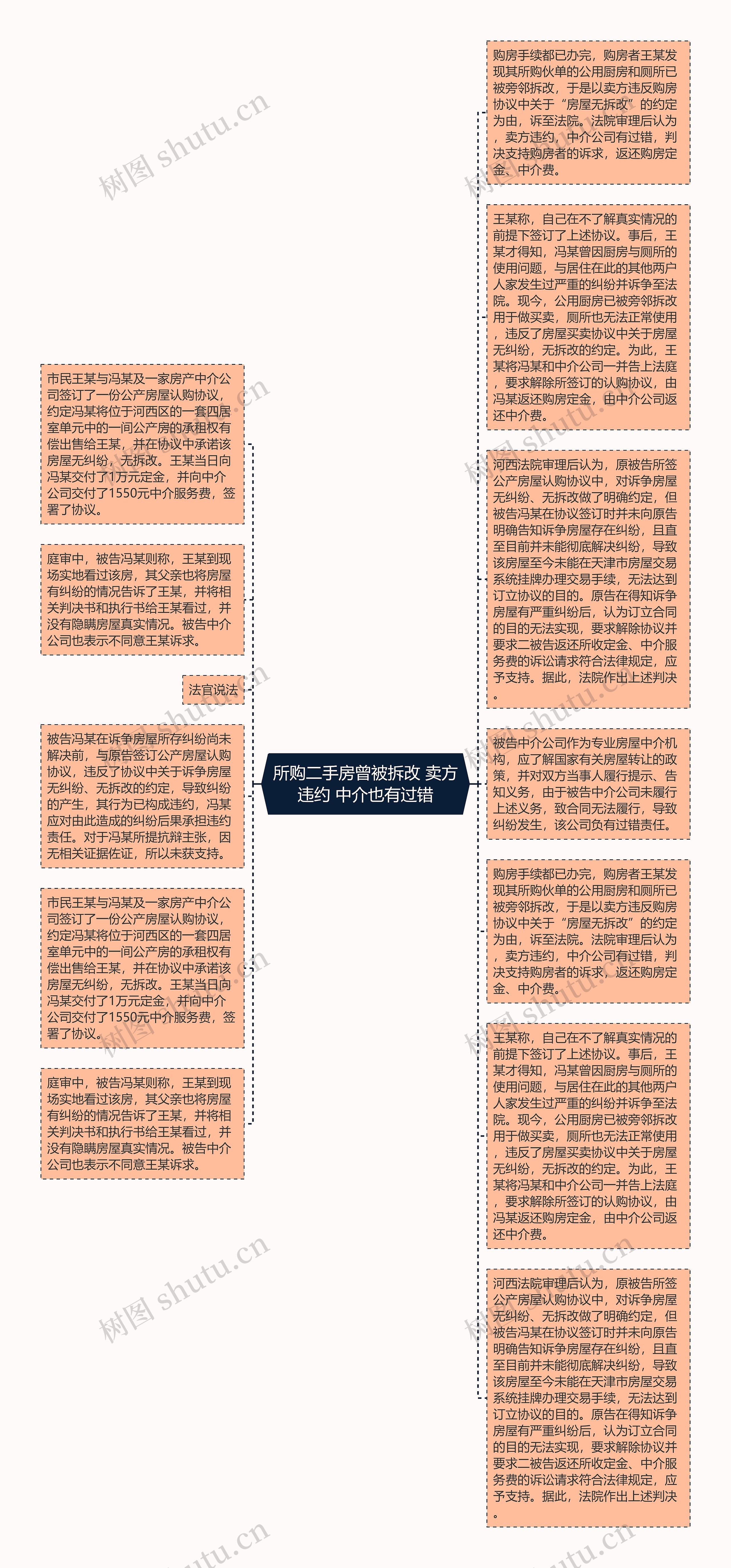 所购二手房曾被拆改 卖方违约 中介也有过错