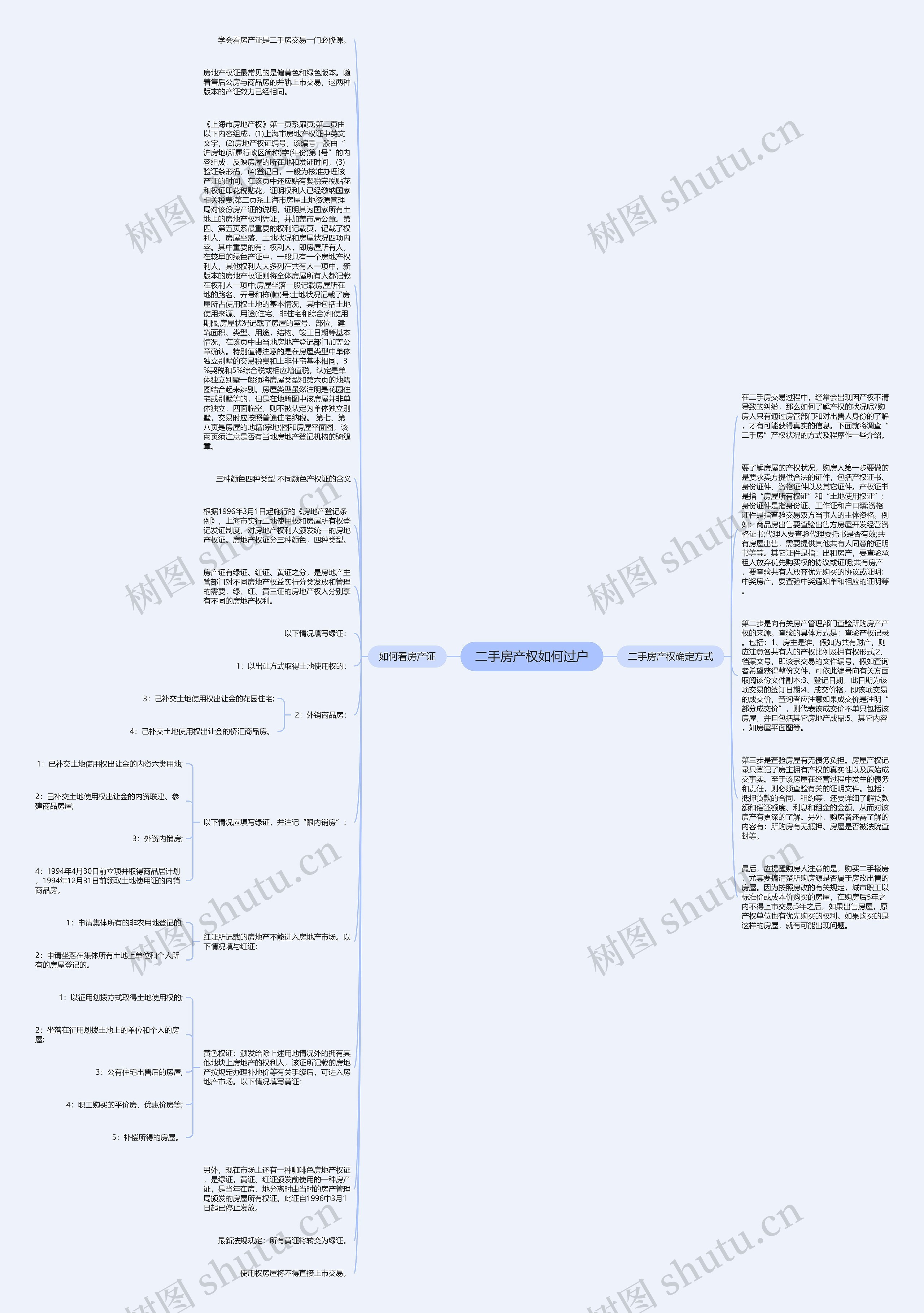 二手房产权如何过户思维导图