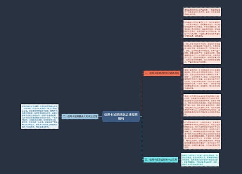 信用卡逾期还款后还能再用吗