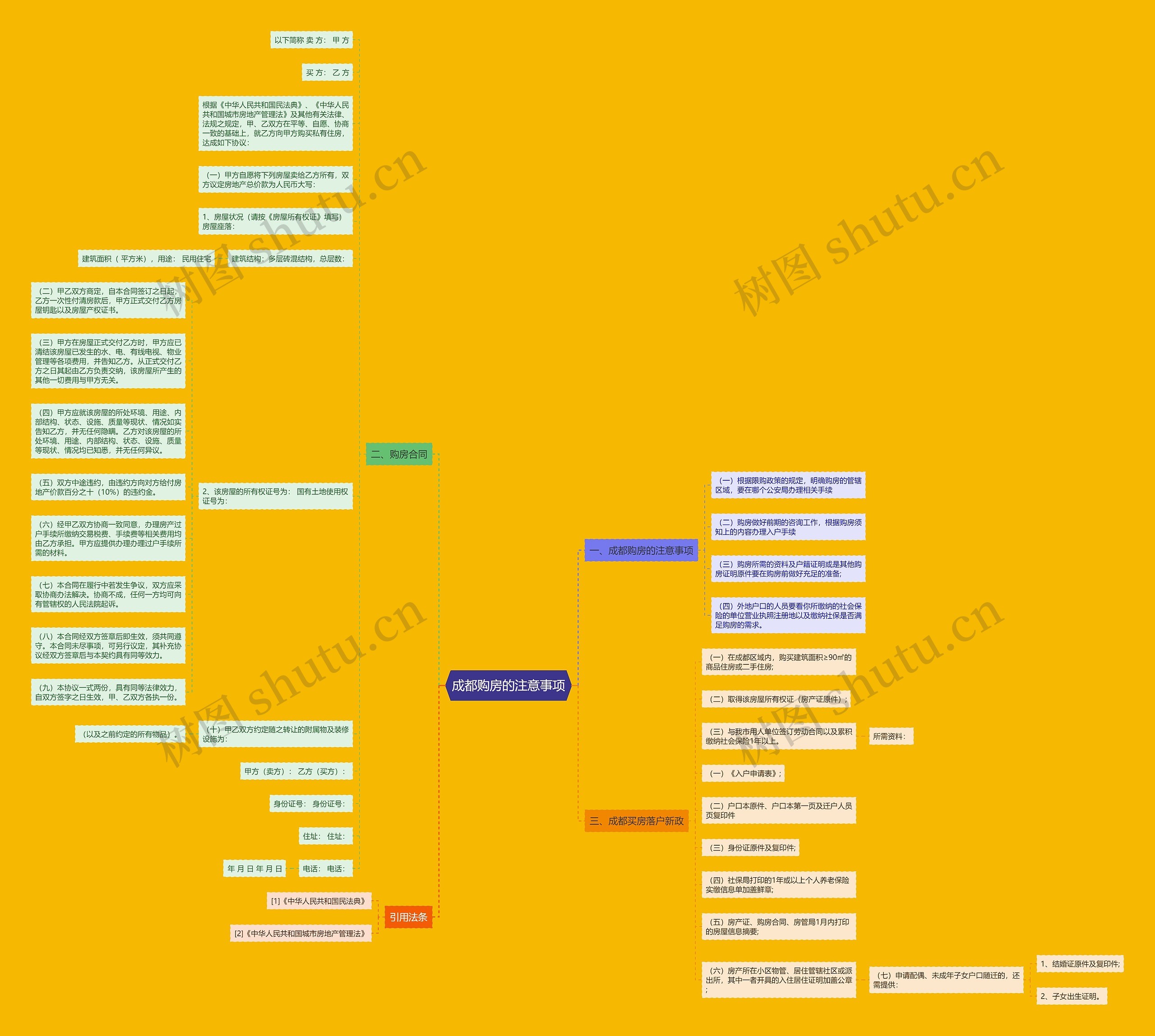 成都购房的注意事项思维导图