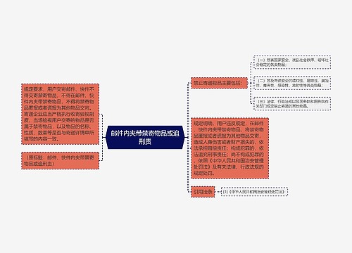 邮件内夹带禁寄物品或追刑责