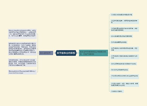 关于股东会的职权