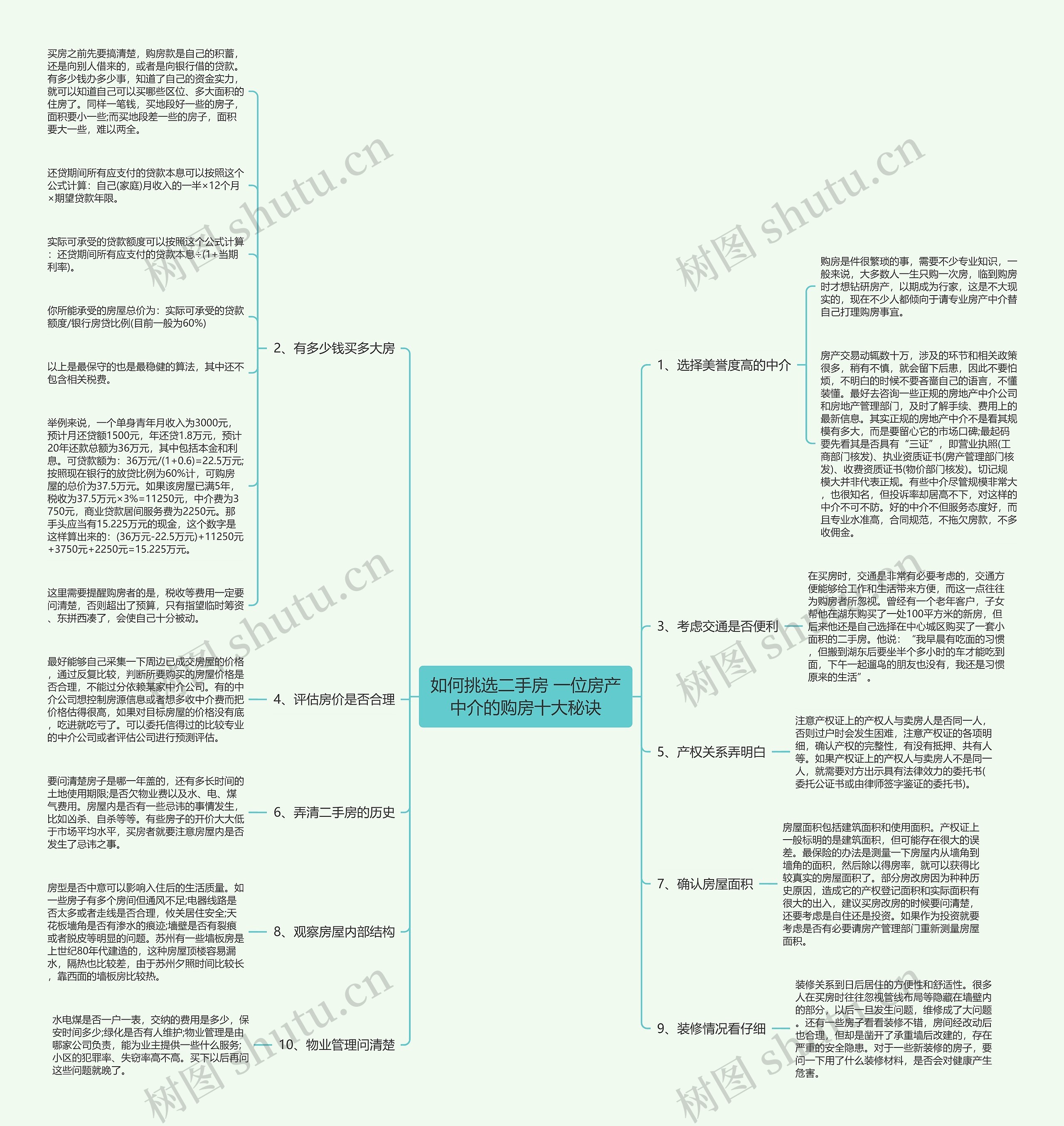 如何挑选二手房 一位房产中介的购房十大秘诀思维导图